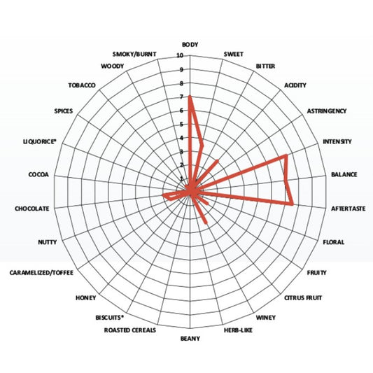 Lavazza Tales of Italy Canal Grande Venezia Grani 1kg