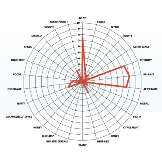 Lavazza Tales of Italy Trastevere Roma Grani 1kg